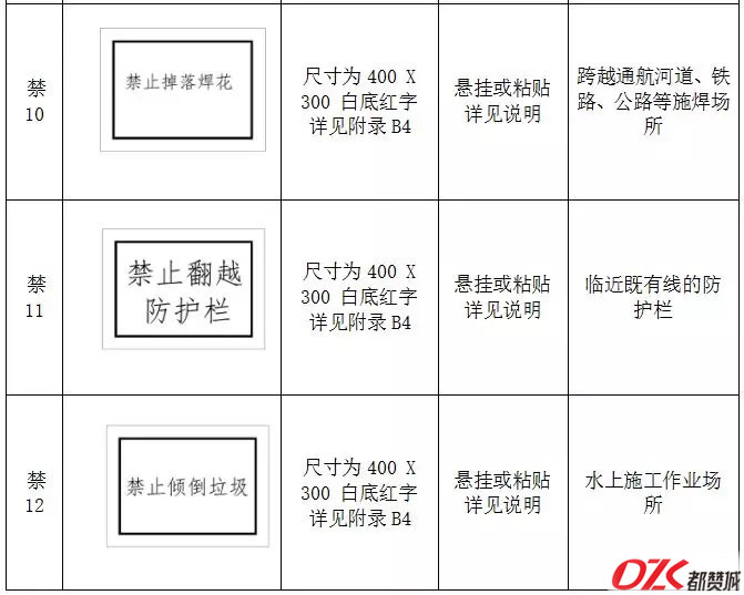 施工现场标牌