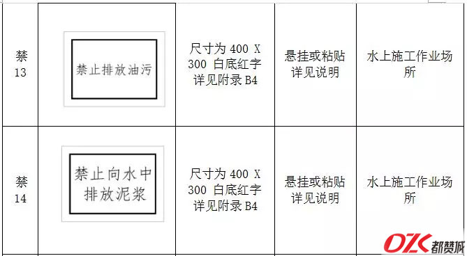 施工现场标牌