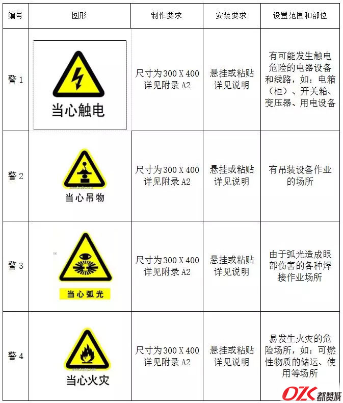 施工现场标牌