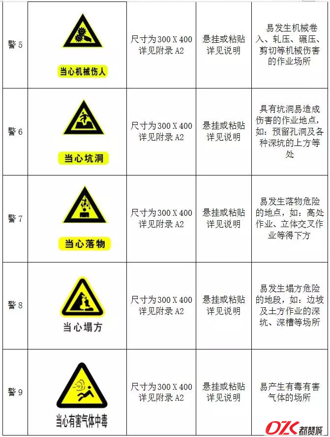 施工现场标牌