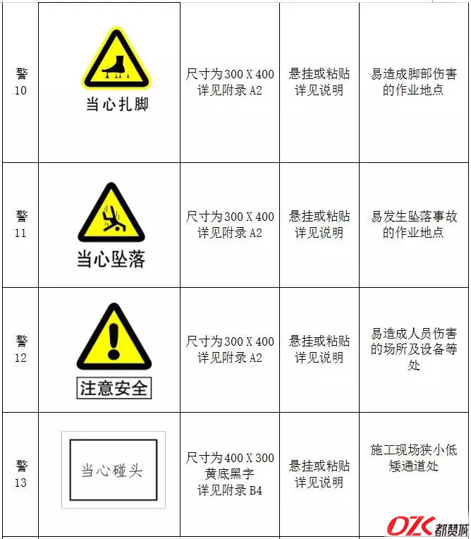 施工现场标牌