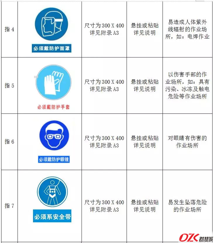 施工现场标牌