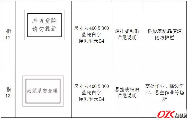 施工现场标牌