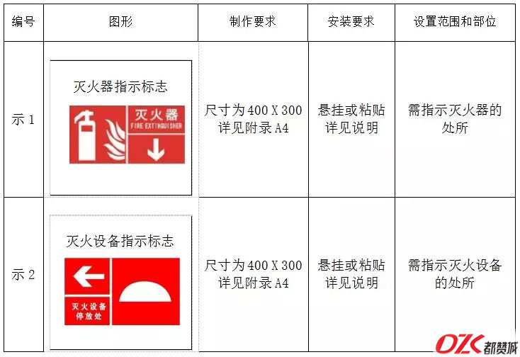 施工现场标牌