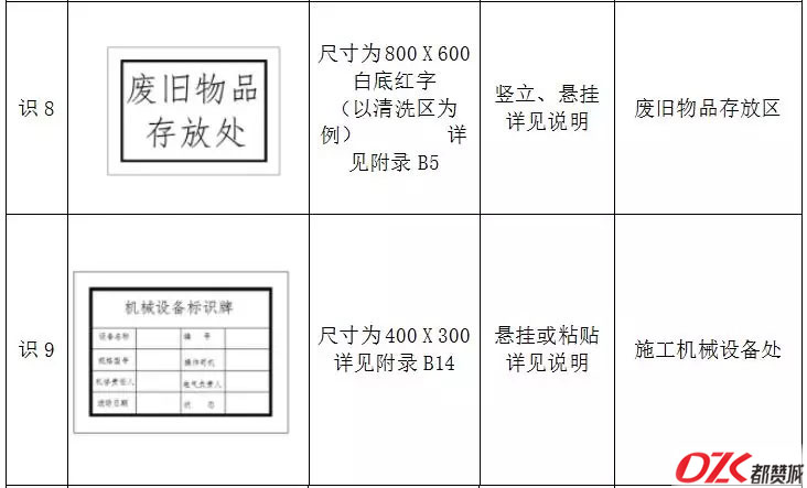 施工现场标牌