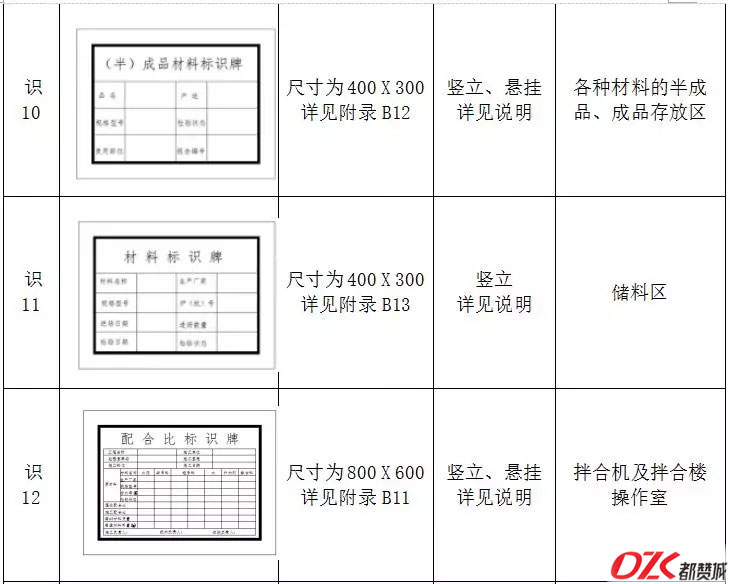 施工现场标牌