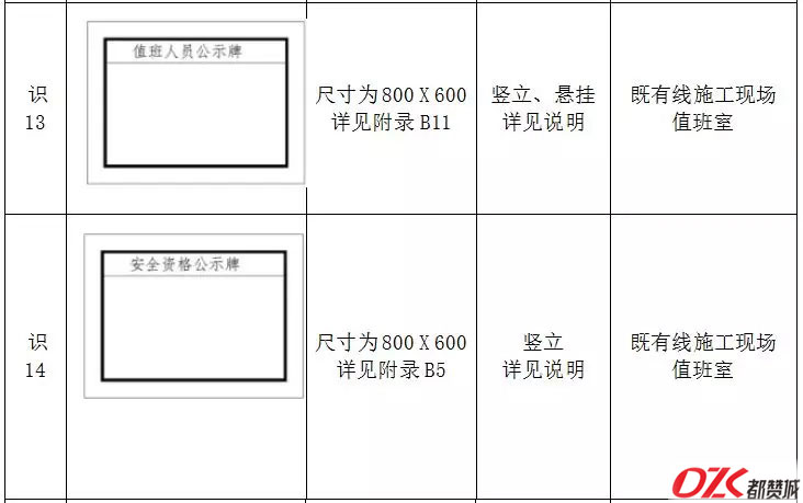 施工现场标牌