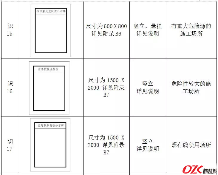 施工现场标牌