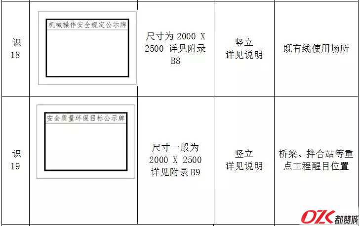 施工现场标牌