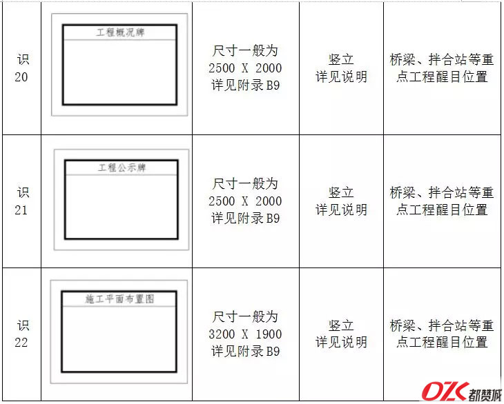 施工现场标牌