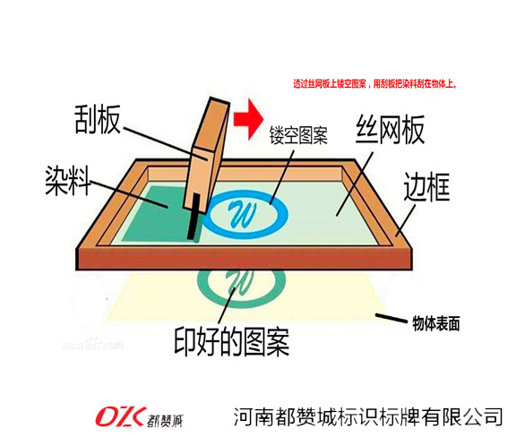 丝网印刷