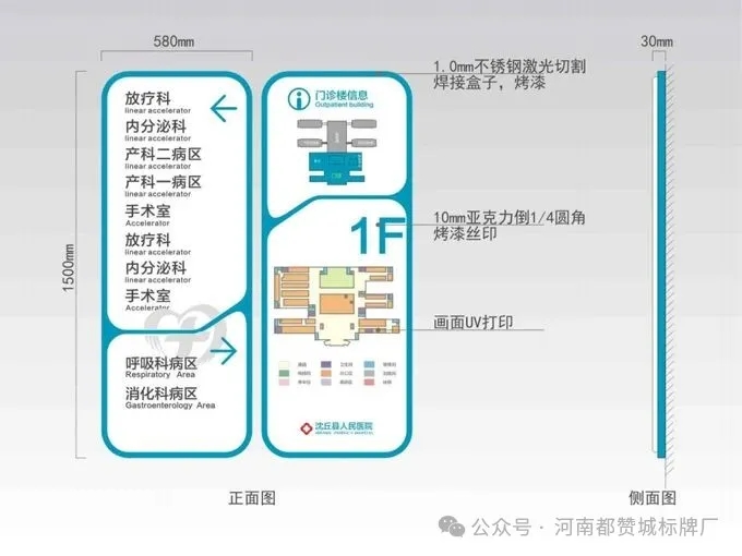 某医院标识标牌导视系统规划设计方案分享！